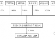 凯格精机获得实用新型专利授权：“一种取补球设备”