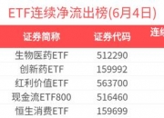 信用债ETF基金（511200）规模续创新高，连续4日净流入超21亿元