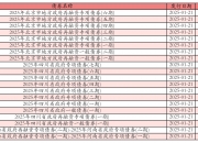 财政部拟发行2025年记账式贴现（三十六期）国债
