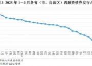 第二批稳增长扩投资专项债完成发行 总规模395亿元