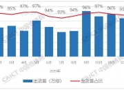 人保服务,人保有温度_考试培训行业发展现状及市场结构分析2024