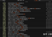 今晚，5家公司发布利空！
