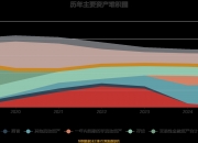 飞天诚信：2015年京东金融采购过飞天诚信的OTP Server