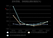 迈普医学：接受兴业证券等投资者调研