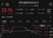 稳定币条例激活数字资产新生态，金融科技ETF华夏（516100）强势上涨