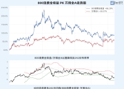 中证转债指数早盘收涨0.29%