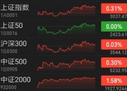 债市收盘|现券短端交易量激增，30年国债收益率下行近2bp