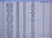 4只信用债ETF规模突破百亿元