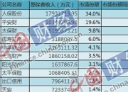 2025年农业建设行业市场调查及未来发展趋势_保险有温度,人保财险政银保 