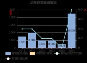 联环药业因违反反垄断法被罚没6103万元 占上年净利润比例超72%