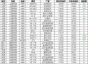 年内ABS发行近85亿元，两极分化下，消金机构猛抢融资“话语权”