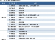 国内期货收盘多数上涨 焦炭、沪铝等涨超1%