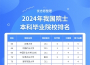 自然指数2025科研领导者榜单：中国保持第一
