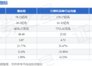 博实结：接受中银基金、鹏华基金调研