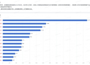 置换债券发行超八成 楼市去库存间接助化债