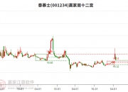 泰慕士上市三年多后拟“易主”，广州市政府将成新实控人 公司股价4月份曾收获六连板