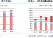 中信建投：新型电力系统试点建设 灵活调节能力有望提升