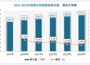 轻食革命：2025-2030年代餐市场供需变革_人保车险   品牌优势——快速了解燃油汽车车险,人保护你周全