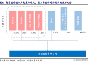 国药现代：公司坚持推动内生发展与外延并购双轮驱动的发展战略