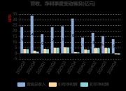 太阳能：公司业务以光伏电站的投资运营为主