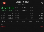 欧洲主要股指开盘全线下跌，德国DAX30指数跌0.86%