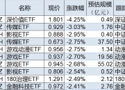 ETF今日收评 | 多只港股创新药相关ETF涨超5%，港股汽车相关ETF跌超2%