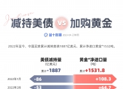 10年期美债招标需求强劲 多因素带动美债市场止跌回暖