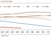 债市日报：6月12日