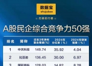 137只股即将实施分红（名单）