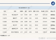 6月13日消费风向标