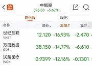 热门中概股涨跌不一 纳斯达克中国金龙指数跌0.41%