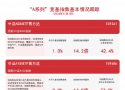 中证转债指数午盘跌0.58%