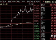 英利汽车连收3个涨停板