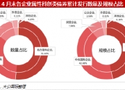 深度透视：股权投资机构如何玩转“科技创新债” 江湖？