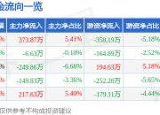 华凯易佰：董事刘露计划减持公司股份不超过约8.05万股