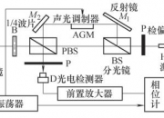 中兴通讯获得发明专利授权：“通过反射表面调制信号的方法”