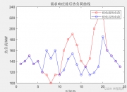 三峡能源获得发明专利授权：“强制循环蒸汽发生系统变负荷运行优化方法及相关设备”