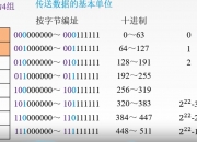 海光信息获得发明专利授权：“灵敏放大电路、存储器、测试存储器及芯片”
