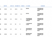 金山办公大宗交易成交1.36万股 成交额368.22万元