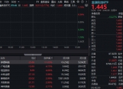 宇信科技：公司当前阶段重点在于研究和推动稳定币实际应用