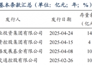 三大头部机构获准发行！多家券商密集抢滩科创债 发行总额已超280亿元
