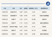 20cm速递|静待基础层技术突破，创业板人工智能ETF（159388）涨超2.5%