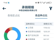 交易商协会：加强银行间债券市场发行承销规范