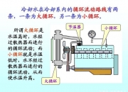 隆鑫通用获得实用新型专利授权：“V型双缸发动机冷却系统及发动机”