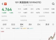 Nymex美原油期货主力日内跌幅达到1.01%