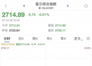 6月19日日经225指数开盘下跌0.07%