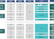 迪哲医药(688192.SH)：舒沃哲对比含铂化疗完成一线治疗EGFR20号外显子插入突变的晚期非小细胞肺癌全球多中心III期临床试验患者入组