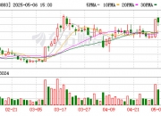 三茗科技（836595）：李增胜通过大宗交易减持挂牌公司股份约780万股