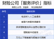 人保车险   品牌优势——快速了解燃油汽车车险,拥有“如意行”驾乘险，出行更顺畅！_咖啡豆行业市场现状、前景趋势研究分析