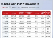 杠杆资金本周重仓股曝光 贵州茅台居首